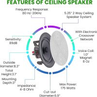 Sound System Kit - 7.2 Channel 1500 W Bluetooth Amplifier w/ 8 Qty of 5.25" Frameless Ceiling Speakers 175W Each, 4-Ch Speaker Selector, 2 Qty of Mic, 250 ft Speaker Wire & Remote by Vaiyer - Image 5