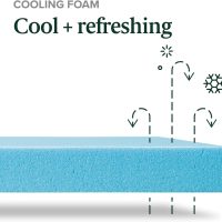 ZINUS 10 Inch Green Tea Cooling Memory Foam Mattress [New Version], Queen, Fiberglass Free, Medium Firmness, Cooling Gel Foam, Certified Safe Foams & Fabric, Mattress in A Box - Image 8