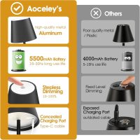 2-Pack LED Cordless Table Lamp, Rechargeable Battery Desk lamp 3W 5500mAh Battery Operated Stepless Dimming Modern Portable Table Light for Restaurant/Dinner/Bedroom/Outdoor IP54 Waterproof (Black) - Image 2