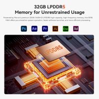 Beelink SER5 MAX Mini PC, AMD Ryzen 7 6800H(6nm, 8C/16T) up to 4.7GHz, Mini Computer 32GB LPDDR5 RAM 500GB NVME SSD, Micro PC 4K@60Hz Triple Display, Mini Gaming Computer WiFi6/BT5.2/HTPC/W-11 Pro - Image 4