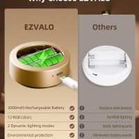 EZVALO Picture Lights for Wall, 2000mAh Rechargeable Battery Magnetic Poster Lights with 3 Color Temps & 12 RGB, Remote Dimmable Timer Painting Light, Wall Decor Light for Art Display, Frame (3 Pack) - Image 6