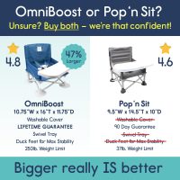 Hiccapop OmniBoost Travel Booster Seat with Tray for Baby, Dining Table, Camping, Beach, Grandma’s | Folding Portable Tip-Free Design Straps to Kitchen Chairs - Image 2