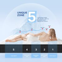 12 Inch Black Queen Spring Mattress,Medium Firm with Gel Memory Foam,Individually Pocketed Coil,Fiberglass-Free Fire Retardant CertiPUR-US Certified,80"*60"*12" - Image 8