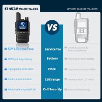 Lifetime Free Global Walkie Talkies Unlimited Range PTT Push-to-Talk Over Cellular Nationwide 5000 Miles POC 4G Handheld Long Range Two Way Radio for Team Management (2Pack and SIM) - Image 2