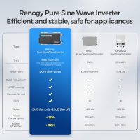 Renogy Inverter PUH, 1000W Pure Sine Wave Power Inverter with UPS Transfer Switch & Bluetooth, 12V DC to 120V AC Converter for RV, Truck, Home,Camping - 2000W Surge Power, Remote Monitoring - Image 5