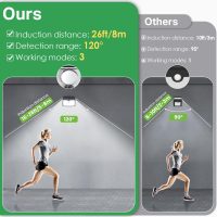 [6 Packs] Solar Motion Lights Outdoor, Ultra Bright Solar Fence Lights with Motion Sensor, IP65 Waterproof Security Light 3 Modes, 270° Lighting Angle, Wall Lights for Deck Patio Fence Garage Door - Image 7