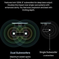 AWOL VISION ThunderBeat 4.2.2 All-Wireless Home Theater Sound System, Surround Sound System with Dual 120W Subwoofers and Upward Firing Speakers, Dolby Atmos DTS Support - Image 4