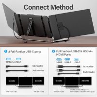 Laptop Screen Extender, 14'' FHD 1080P IPS Ultra-Thin Dual/Triple Monitor Display, HDMI/USB-C Plug-Play Portable Monitor for Laptop, Built-in Speakers(Mac, Win, Android) - Image 2