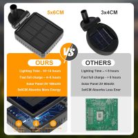 Solar Lights Outdoor(4-Pack, 32 LEDs), ASMAD Solar Garden Lights, Outdoor Decorations, Firefly Light for Patio Decor, Big Bulb, Unique Gifts for Women, Gifts for Grandma - Image 5
