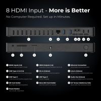 YoloLiv YoloBox Extreme, 4K NDI All-in-One Live Streaming Equipment with 8 HDMI Inputs, 2 HDMI Out, ISO Recording, for Facebook, YouTube, RTMP, SRT - Image 7