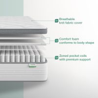 Novilla King Mattress, 12 Inch Hybrid Mattress King with Comfort Foam, Innerspring Pillow Top Mattresses in a Box, King Size Mattresses for Pressure & Pain Relief, Soft Feel but Supportive - Image 3