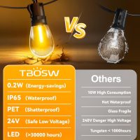 Outdoor-String-Lights-Patio-LED-Light-Outside 50Ft 15M Waterproof Remote Dimmable S14 LED Porch Lighting with 15 Edison Plastic Bulb Hanging Lights Connectable for Backyard Yard Gazebo Party Garden - Image 2