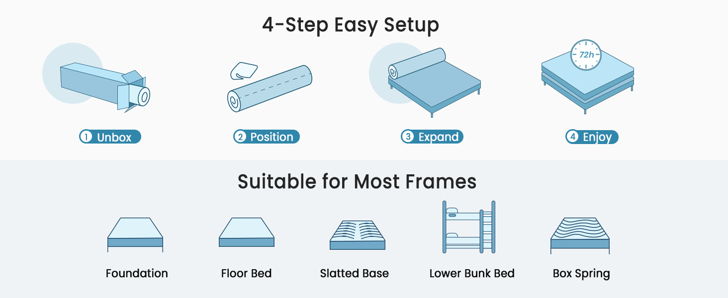 4-Step Easy Setup