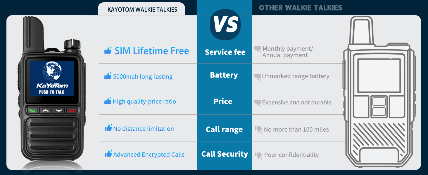 Global Walkie Talkies Unlimited Range