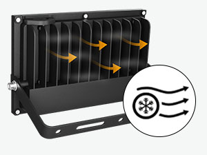 Onforu 2 Pack 50W LED Flood Light Outdoor