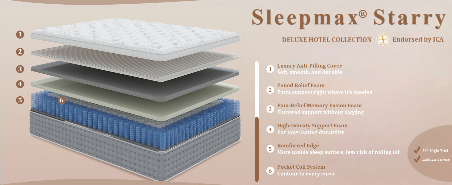 hybrid mattress in a box