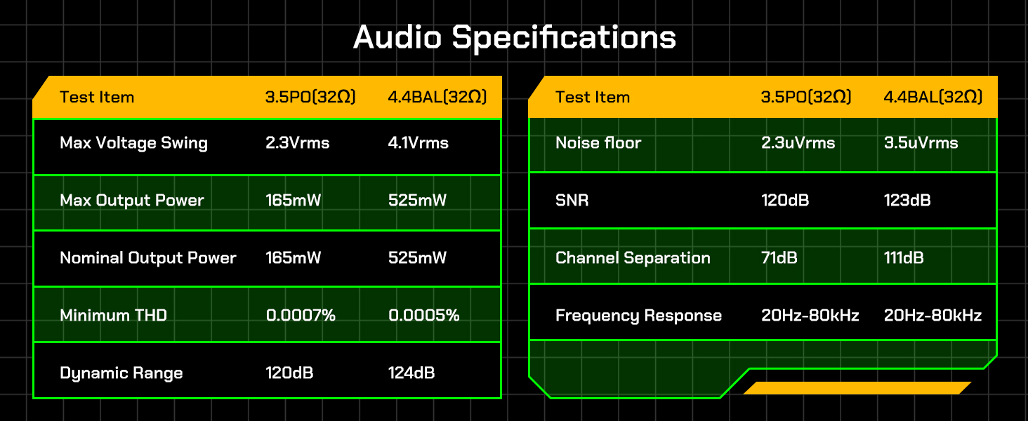Audio Specifcations