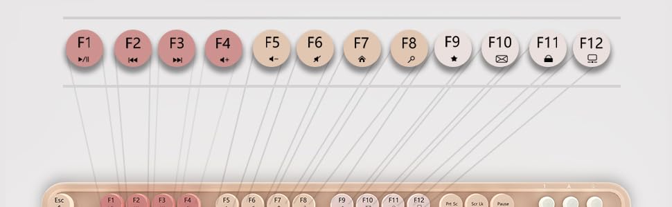 HOTKEYS
