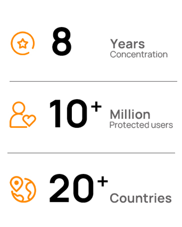 Brand Achievements