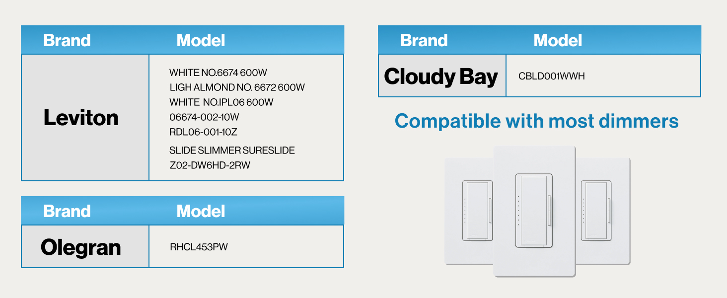 BR30 LED Bulb offers smooth dimming to bright lightning and also compatible with most dimmers.