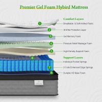 Onlylucky Twin Size Mattress, 12 Inch Hybrid Twin Mattress in a Box with Gel Memory Foam & Pocket Springs for Back Pain Relief, Edge Support & Motion Isolation, Medium Plush, 365-Night Trial - Image 5