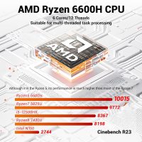 Mini PC Gaming, AMD Ryzen 6600H, 4800MHz DDR5 PCIe SSD, WiFi6 BT5.2 MU-MIMO 2xLAN, DP2.0 (4K@160Hz), HDMI 2.1, USB-C, 4xUSB-A, Radeon 660M GPU Home/Business/Student Desktop Computer【AM02】 - Image 3