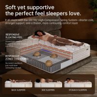 Full Mattress,Full Size Mattress,12 Inch in a Box,Superior Hybrid with Memory Foam for Extra Lumbar Support,100 Night Trial,Maximum Support,Zoned Spring, Firm (12 Inch, Full) - Image 4