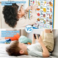Electronic Alphabet Wall Chart, Talking ABC, 123s, Music Poster, Kids Learning Toys for Toddlers 1-3, Interactive Educational Toddler Toy, Birthday Gifts for Age 1 2 3 4 5 Year Old Boys Girls - Blue - Image 4