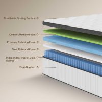 King Mattress, 14 Inch Innerspring Hybrid Mattress in a Box with Gel Memory Foam, Individually Wrapped Encased Coil Pocket Spring Mattresses, Pressure Relief, Medium Firm Support,76"*80"*14" - Image 6