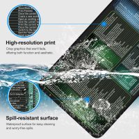 secret corner excel&Word&Windows&powerpoint Cheat Sheet Mousepad,Extra Large Office Desk Accessories Desk mat,Office Keyboard Shortcuts Mouse pad, Non-Slip for Computer Gaming Mouse pad 27.6"x11.8" - Image 3
