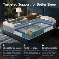 King Size Mattress 14 Inch, Medium Firm Hybrid with Memory Foam& Individually Wrapped Pocket Coils for Support,CertiPUR-US Certified,Fiberglass-Free - Image 5