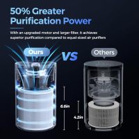 Purivortex Air Purifiers for Bedroom, Quiet Air Purifier with HEPA Filter for Pollen, Smoke, Dust, Pet Dander, Odor, Hair, Ozone Free, Covers Up to 880 Sq Ft, AC400 Black - Image 4