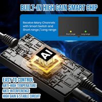 2025 TV Antenna for Local Channels - Signal Reception 1900+ Miles Long Range TV Antenna Indoor with Amplifier Signal Booster - Digital Indoor Antenna for Smart TV - Supports HDTV 4K HD (VistaPanel) - Image 4