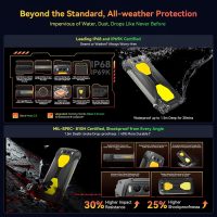 Blackview BV7300 Rugged Phone 2025(Dual 800LM Camping Lights), 18GB+256GB/SD 2TB, Android 14 Gaming Phone, 15000mAh+45W Rugged Smartphone, 50MP+30MP Night Vision Camera, NFC/Fingerprint/Dual SIM/GPS - Image 5