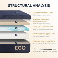 EGOHOME 12 Inch Queen Mattress, Copper Gel Cooling Memory Foam for Back Pain Relief, Therapeutic Bed in a Box, Foam Made in USA, CertiPUR-US Certified, 60x80x12 Black - Image 2