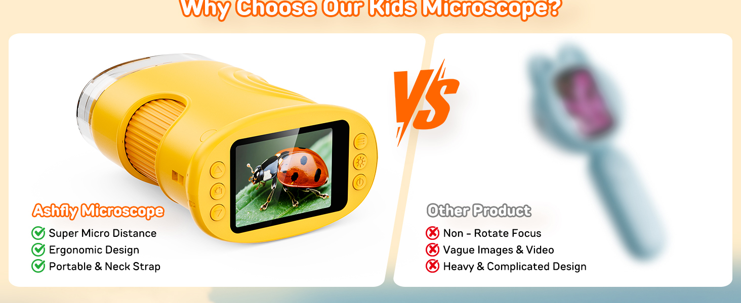 Mini microscope