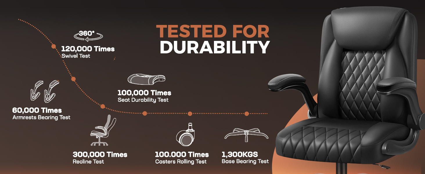 Teated for durability