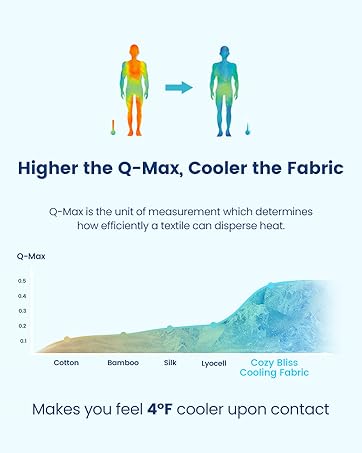 Q-max