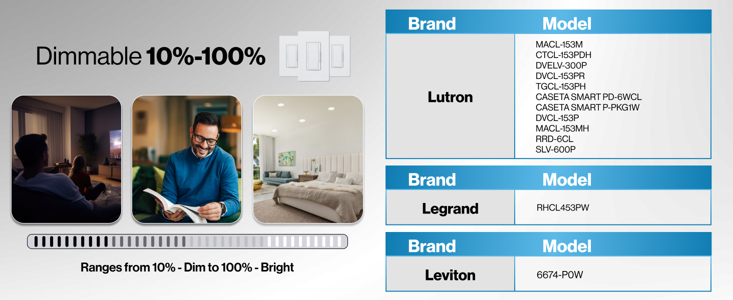 Dimmable