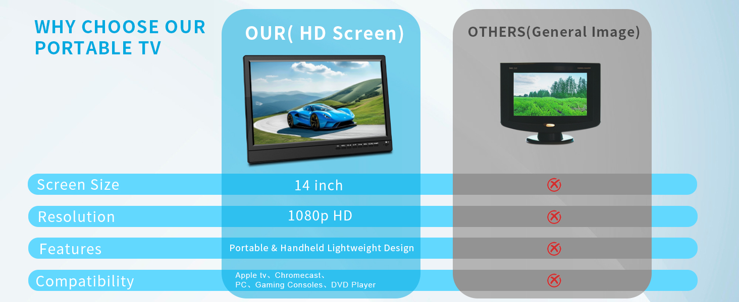 battery powered tv