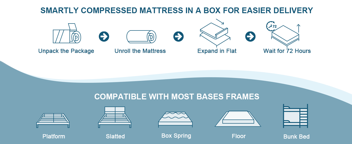 full mattress