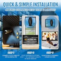 2025 TV Antenna for Local Channels - Signal Reception 1900+ Miles Long Range TV Antenna Indoor with Amplifier Signal Booster - Digital Indoor Antenna for Smart TV - Supports HDTV 4K HD (VistaPanel) - Image 5