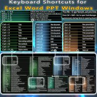 secret corner excel&Word&Windows&powerpoint Cheat Sheet Mousepad,Extra Large Office Desk Accessories Desk mat,Office Keyboard Shortcuts Mouse pad, Non-Slip for Computer Gaming Mouse pad 27.6"x11.8" - Image 2