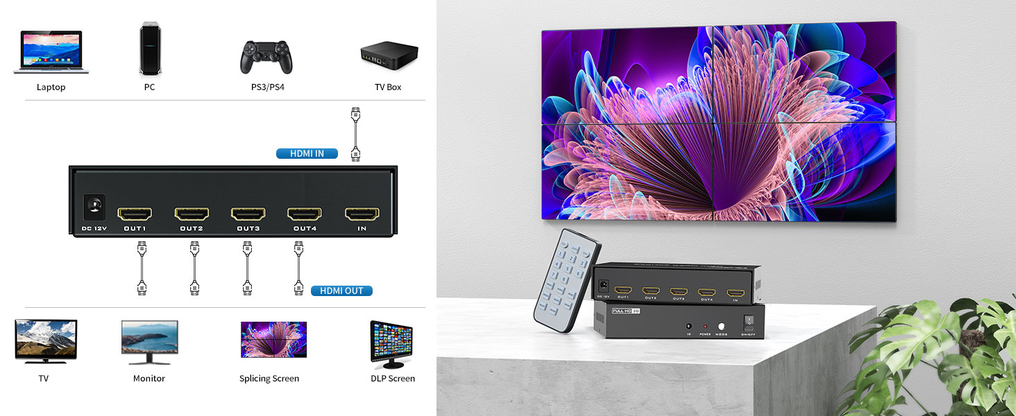 Wide compatibility HDMI devices