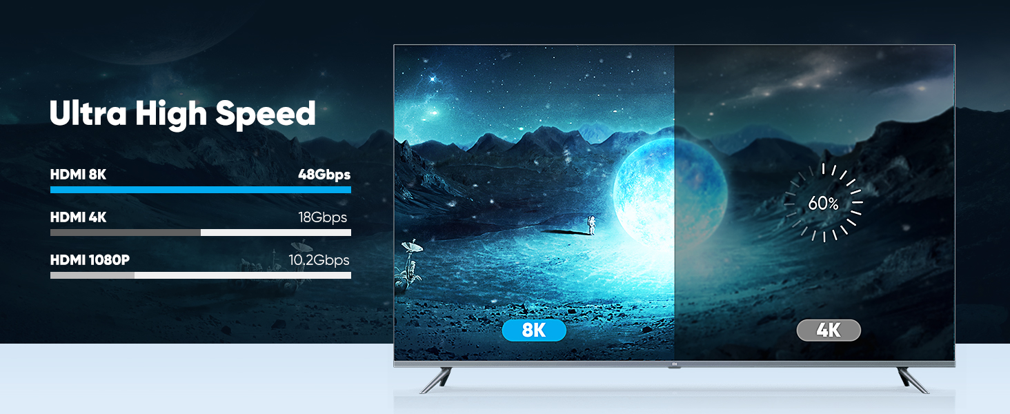 HDMI 8K 2M