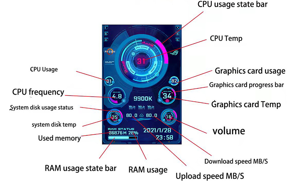 Computer Temp Monitor, PC Sensor Panel Display