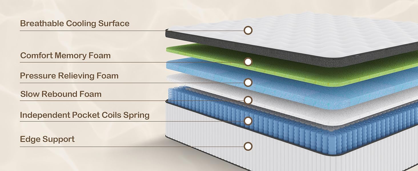 Zinus 12 Inch True Support Hybrid Mattress  King, Fiberglass Free,