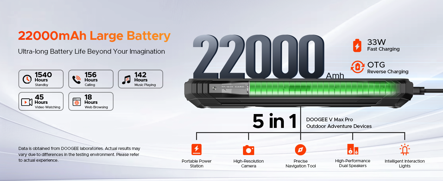 DOOGEE V MAX Pro 5G Rugged Phone,22000mAh 32GB+512GB/TF 2TB,Android 14 Rugged Smartphone
