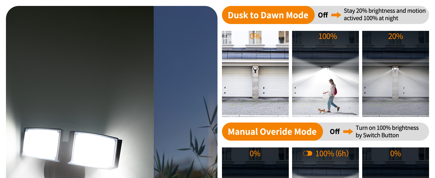 Multiple Mode