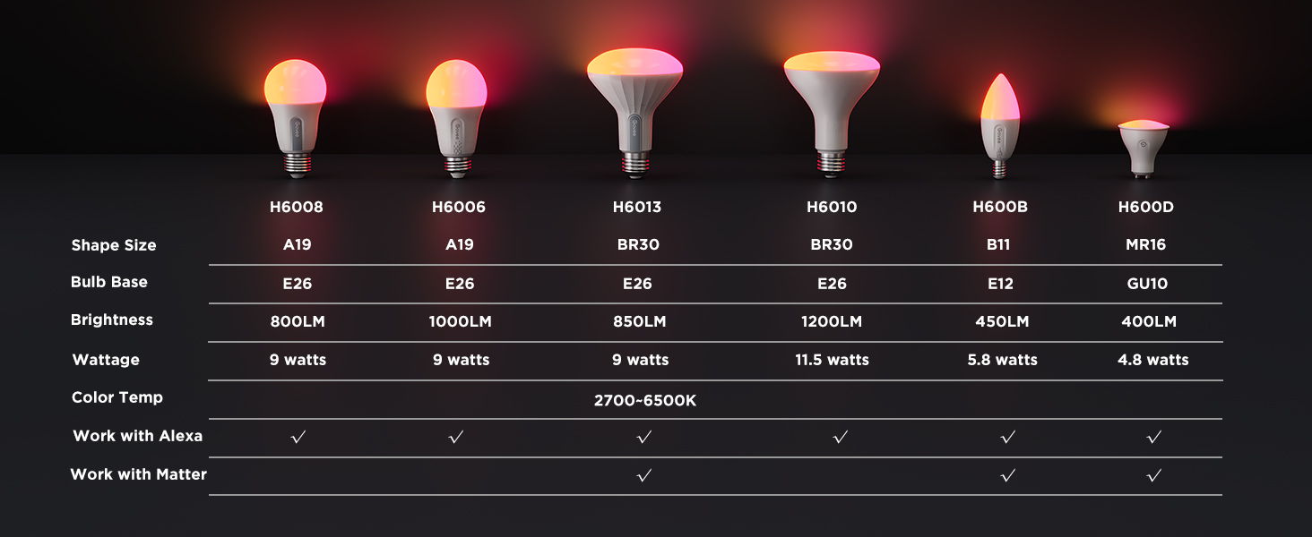 bulbs